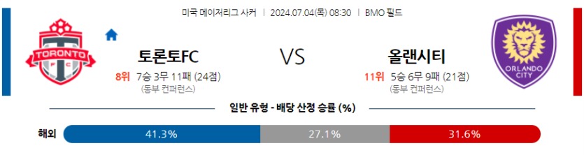 7월4일 메이저리그사커 토론토 FC 올랜도 시티 SC 해외축구분석 무료중계 스포츠분석