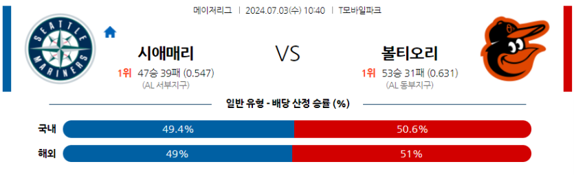 7월3일 MLB 시애틀 볼티모어 해외야구분석 무료중계 스포츠분석