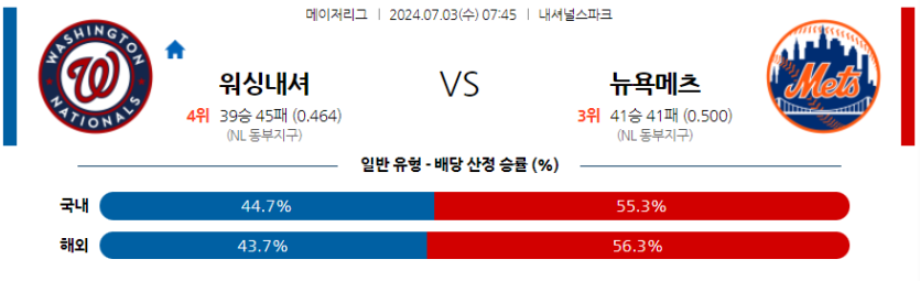 7월3일 MLB 워싱턴 뉴욕메츠 해외야구분석 무료중계 스포츠분석