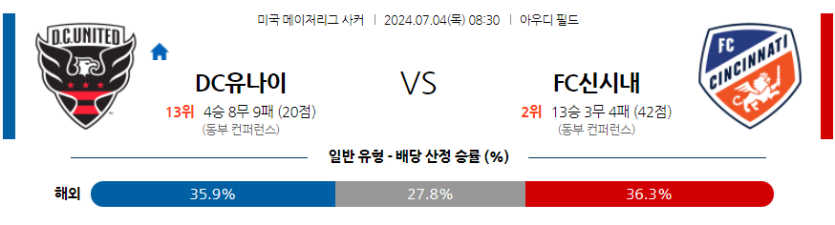 7월4일 메이저리그사커 DC 유나이티드 FC 신시내티 해외축구분석 무료중계 스포츠분석