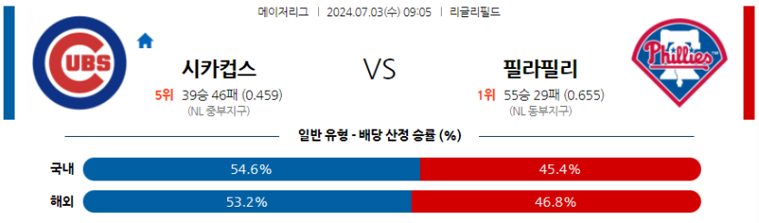 7월3일 MLB 시카고C 필라델피아 해외야구분석 무료중계 스포츠분석