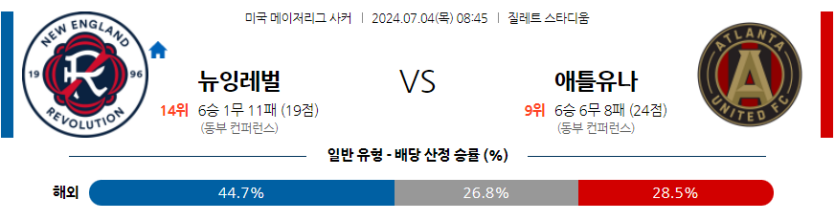 7월4일 메이저리그사커 뉴잉글랜드 레볼루션 애틀랜타 유나이티드 FC 해외축구분석 무료중계 스포츠분석