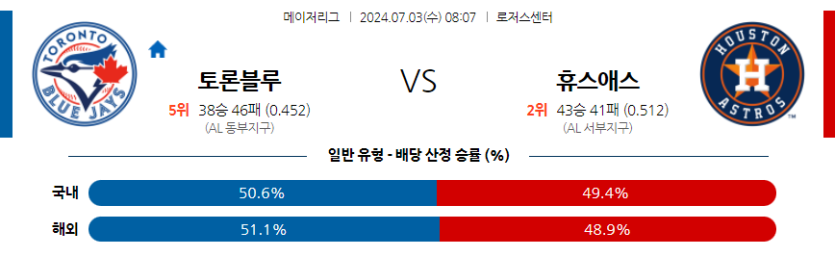 7월3일 MLB 토론토 휴스턴 해외야구분석 무료중계 스포츠분석