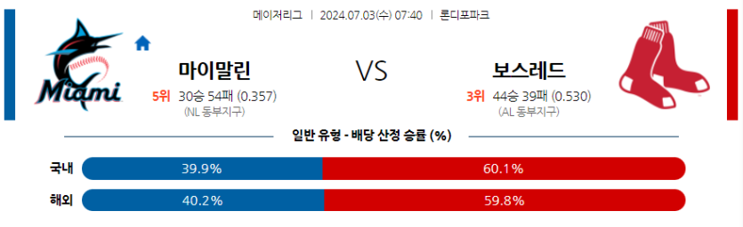 7월3일 MLB 마이애미 보스턴 해외야구분석 무료중계 스포츠분석