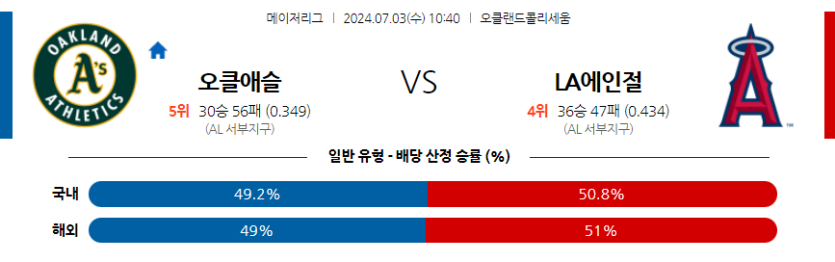 7월3일 MLB 오클랜드 LA에인절스 해외야구분석 무료중계 스포츠분석