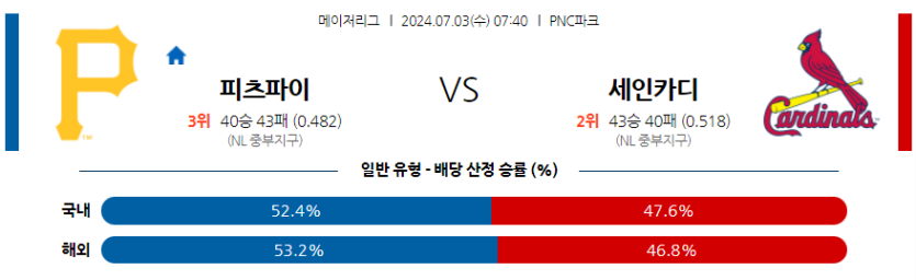 7월3일 MLB 피츠버그 St.루이스 해외야구분석 무료중계 스포츠분석