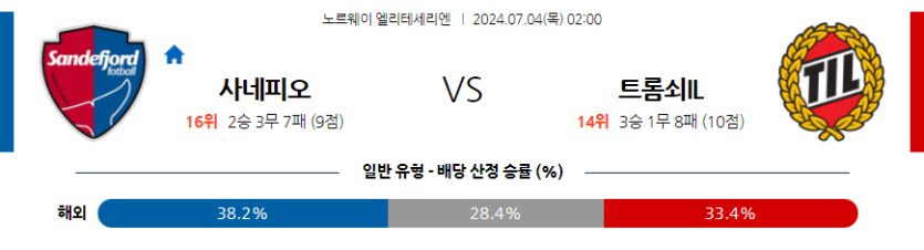 7월4일 노르웨이 1부 사네피오르 포트발 트롬쇠 IL 해외축구분석 무료중계 스포츠분석