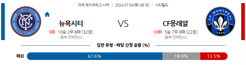 7월4일 메이저리그사커 뉴욕 시티 FC CF 몽레알 해외축구분석 무료중계 스포츠분석