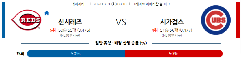 7월30일 MLB 신시내티 시카고컵스 해외야구분석 무료중계 스포츠분석