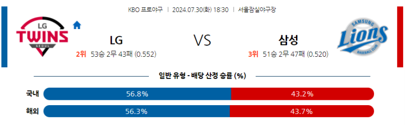 7월 30일 KBO LG 삼성 한일야구분석 무료중계 스포츠분석