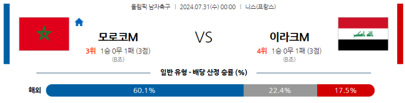 7월31일 올림픽 모로코M 이라크M 해외축구분석 무료중계 스포츠분석