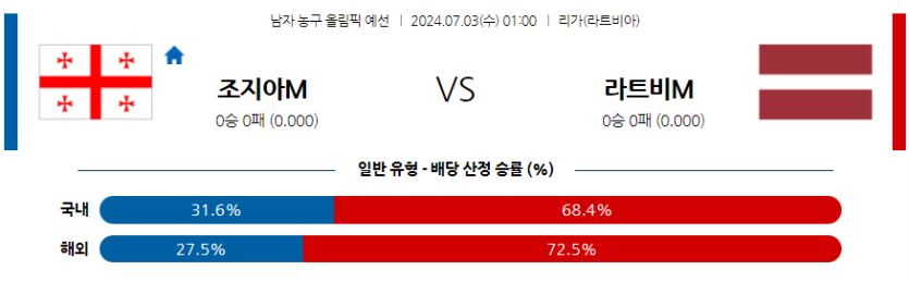 7월3일 2024 올림픽 조지아 라트비아 국내외농구분석 무료중계 스포츠분석