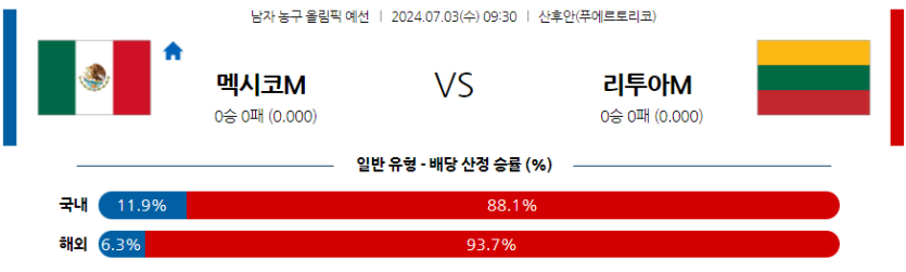 7월3일 2024 올림픽 멕시코 리투아니아 국내외농구분석 무료중계 스포츠분석