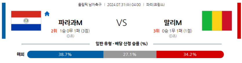 7월31일 올림픽 파라과이M 말리M 해외축구분석 무료중계 스포츠분석