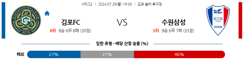 7월29일 K리그2 김포 수원삼성 아시아축구분석 무료중계 스포츠분석