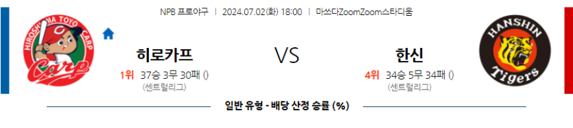 7월2일 NPB 히로시마 한신 한일야구분석 무료중계 스포츠분석