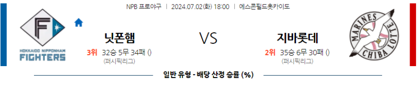 7월2일 NPB 니혼햄 지바롯데 한일야구분석 무료중계 스포츠분석