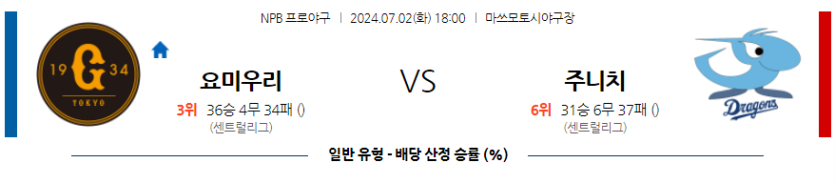 7월2일 NPB 요미우리 주니치 한일야구분석 무료중계 스포츠분석