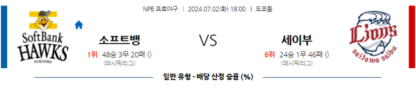 7월2일 NPB 소프트뱅크 세이부 한일야구분석 무료중계 스포츠분석