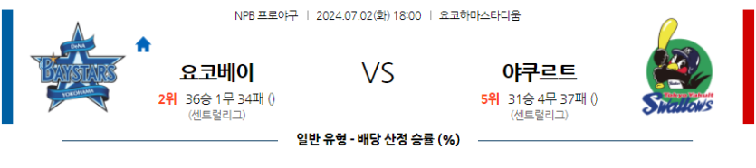 7월2일 NPB 요코하마 야쿠르트 한일야구분석 무료중계 스포츠분석