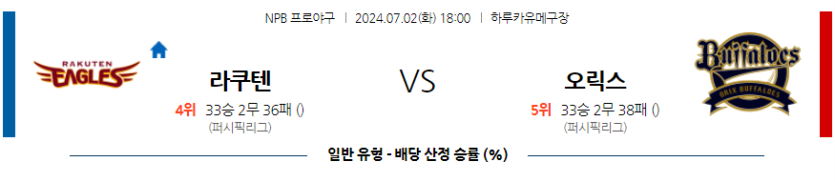 7월2일 NPB 라쿠텐 오릭스 한일야구분석 무료중계 스포츠분석