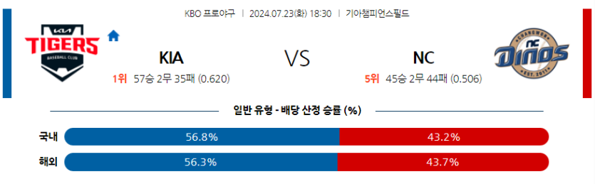 7월 23일 KBO KIA NC 한일야구분석 무료중계 스포츠분석