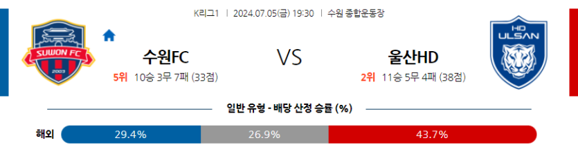 7월5일 K리그 1 수원 FC 울산HD 해외축구분석 무료중계 스포츠분석