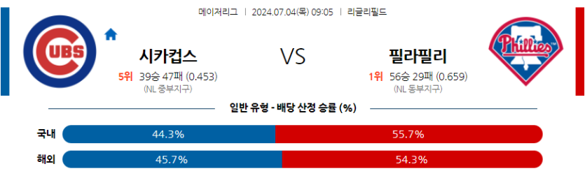 7월4일 MLB 시카고C 필라델피아 해외야구분석 무료중계 스포츠분석