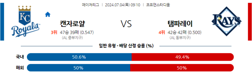 7월4일 MLB 캔자스시티 탬파베이 해외야구분석 무료중계 스포츠분석