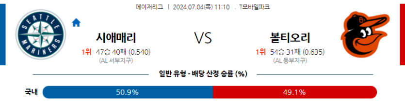 7월4일 MLB 시애틀 볼티모어 해외야구분석 무료중계 스포츠분석