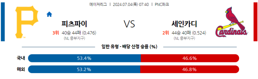 7월4일 MLB 피츠버그 St.루이스 해외야구분석 무료중계 스포츠분석