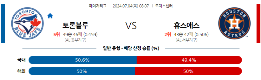 7월4일 MLB 토론토 휴스턴 해외야구분석 무료중계 스포츠분석