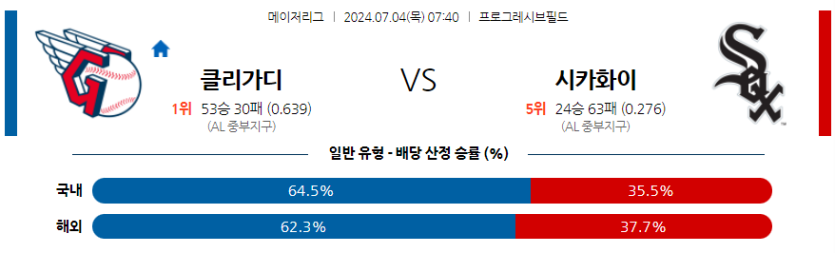 7월4일 MLB 클리블랜드 시카고W 해외야구분석 무료중계 스포츠분석