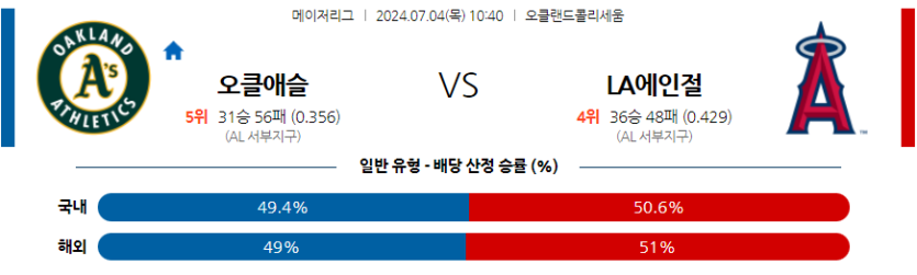 7월4일 MLB 오클랜드 LA에인절스 해외야구분석 무료중계 스포츠분석