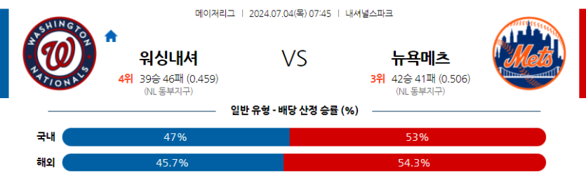 7월4일 MLB 워싱턴 뉴욕메츠 해외야구분석 무료중계 스포츠분석