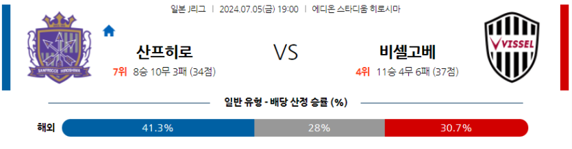 7월5일 J리그 1 산프레체 히로시마 비셀 고베 해외축구분석 무료중계 스포츠분석