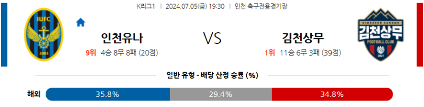 7월5일 K리그 1 인천 유나이티드 FC 김천 상무 해외축구분석 무료중계 스포츠분석