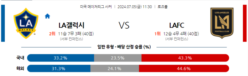 7월5일 메이저리그사커 LA 갤럭시 LA FC 해외축구분석 무료중계 스포츠분석