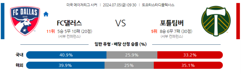 7월5일 메이저리그사커 FC 댈러스 포틀랜드 팀버스 해외축구분석 무료중계 스포츠분석