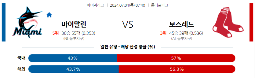 7월4일 MLB 마이애미 보스턴 해외야구분석 무료중계 스포츠분석