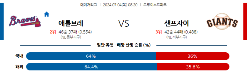 7월4일 MLB 애틀랜타 샌프란시스코 해외야구분석 무료중계 스포츠분석