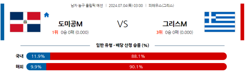 7월4일 2024 올림픽 도미니카공화국 그리스 국내외농구분석 무료중계 스포츠분석