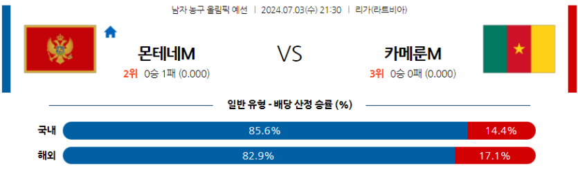 7월3일 2024 올림픽 몬테네그로 카메룬 국내외농구분석 무료중계 스포츠분석