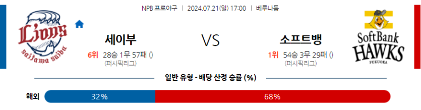 7월 21일 NPB 세이부 소프트뱅크 한일야구분석 무료중계 스포츠분석