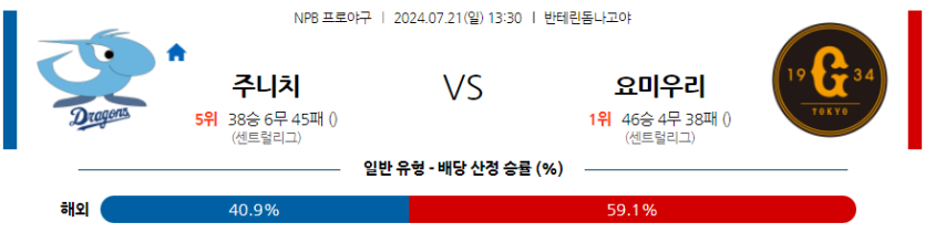 7월 21일 NPB 주니치 요미우리 한일야구분석 무료중계 스포츠분석