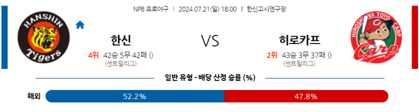 7월 21일 NPB 한신 히로시마 한일야구분석 무료중계 스포츠분석