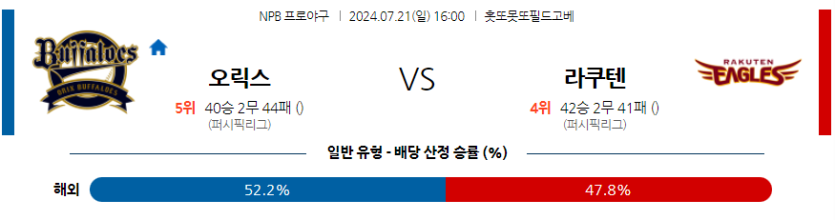 7월 21일 NPB 오릭스 라쿠텐 한일야구분석 무료중계 스포츠분석