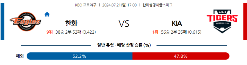 7월 21일 KBO 한화 KIA 한일야구분석 무료중계 스포츠분석