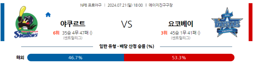 7월 21일 NPB 야쿠르트 요코하마 한일야구분석 무료중계 스포츠분석