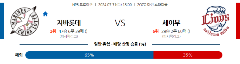 7월 31일 NPB 지바롯데 세이부 한일야구분석 무료중계 스포츠분석